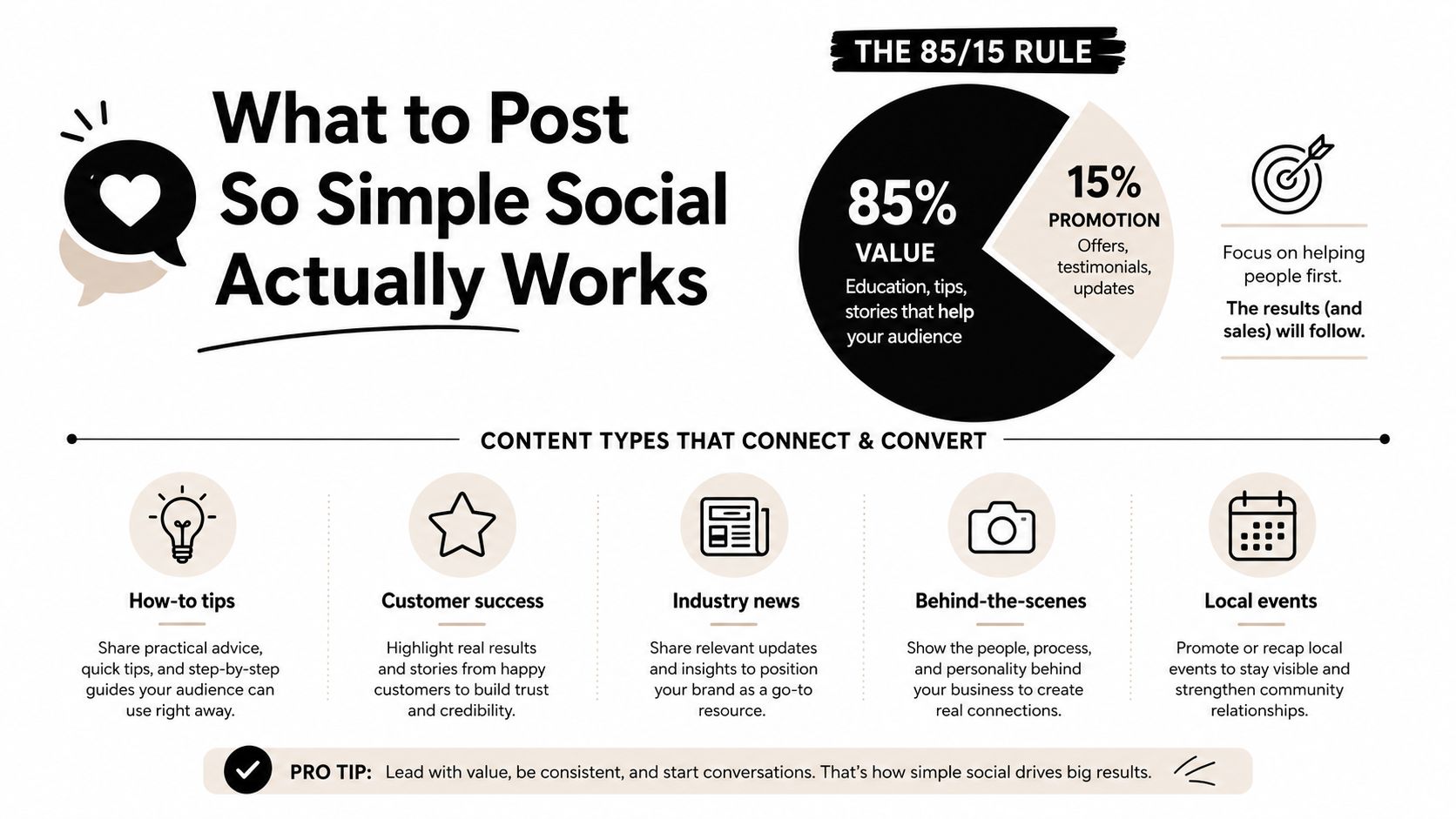 An infographic explaining the 85/15 social media content rule with tips on what to post.