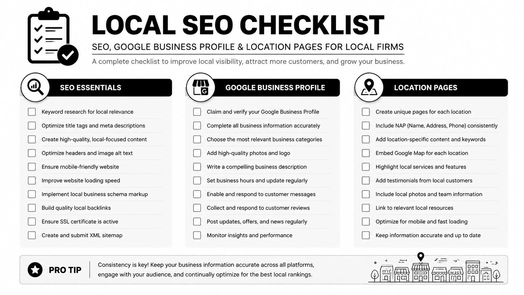 A comprehensive checklist for local SEO strategies covering website essentials, Google Business Profile, and location pages.